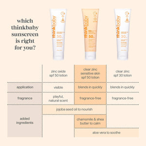 Think Mineral Sunscreen & Sun Shield Collection