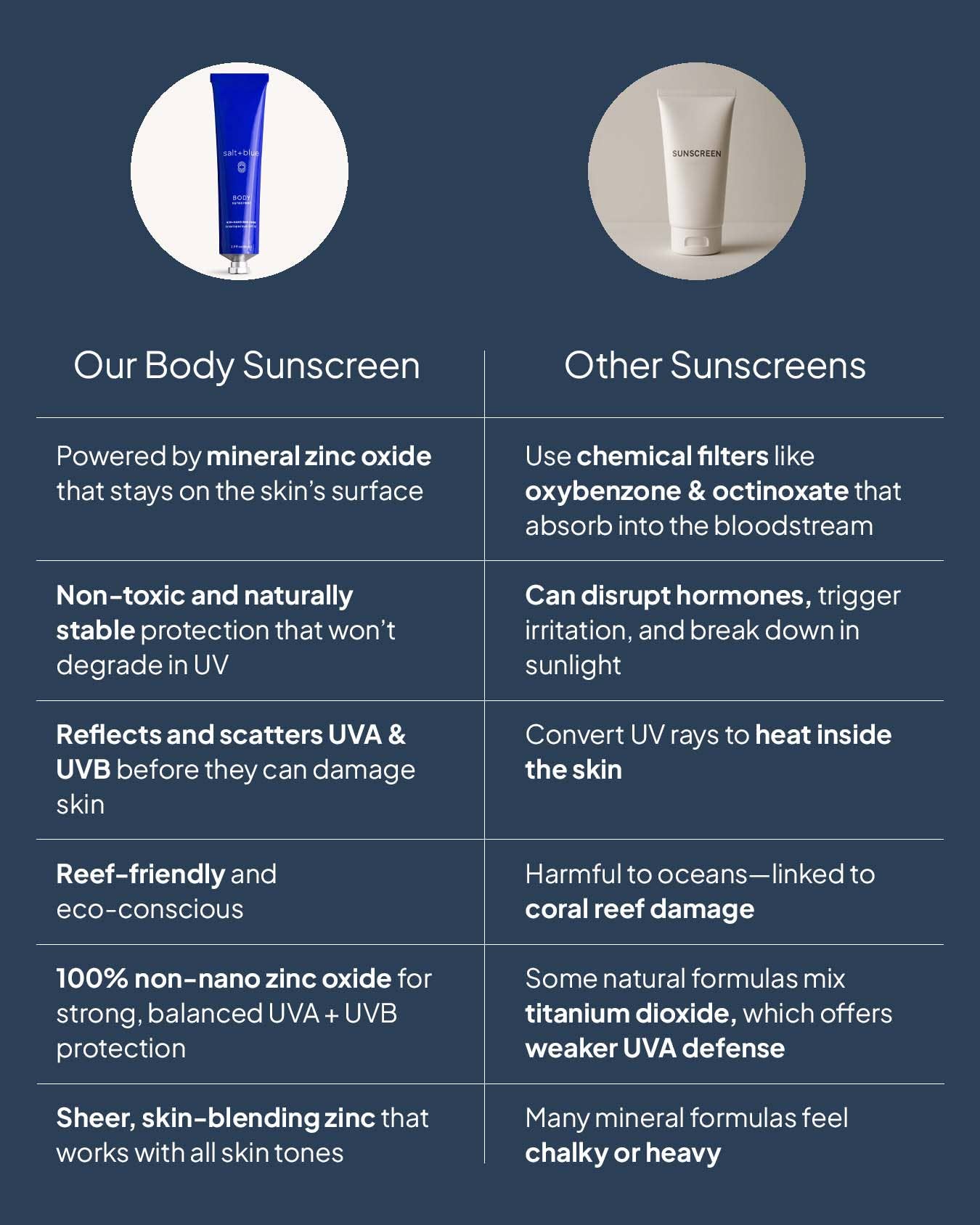 Salt + Blue Body Sunscreen